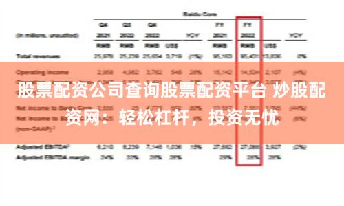 股票配資公司查詢股票配資平臺 炒股配資網：輕松杠桿，投資無憂